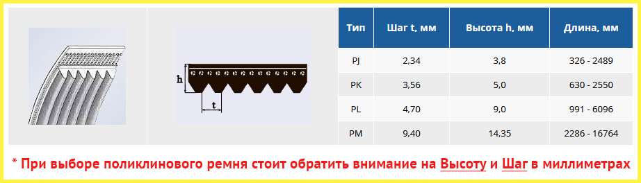 Ширина ремня. Профиль ремня 6рк Размеры. Размеры поликлиновых ремней 6рк. Таблица поликлиновых ремней 6 РК. Поликлиновой ремень Размеры.