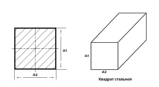 Контур квадрата на прозрачном фоне