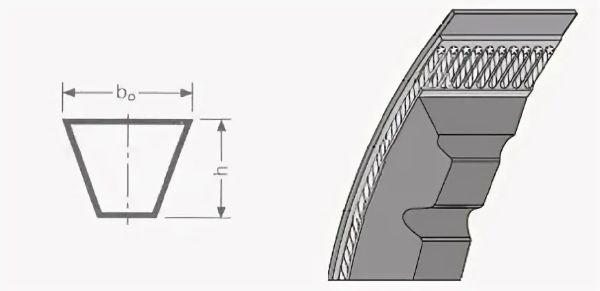 Профили клиновых ремней. Клиновые ремни Conti-v. Клиновой ремень профиль XPA. XPZ профиль ремня. Ремень клиновой XPZ 1737p.