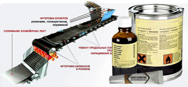 Ремонт конвейерных лент